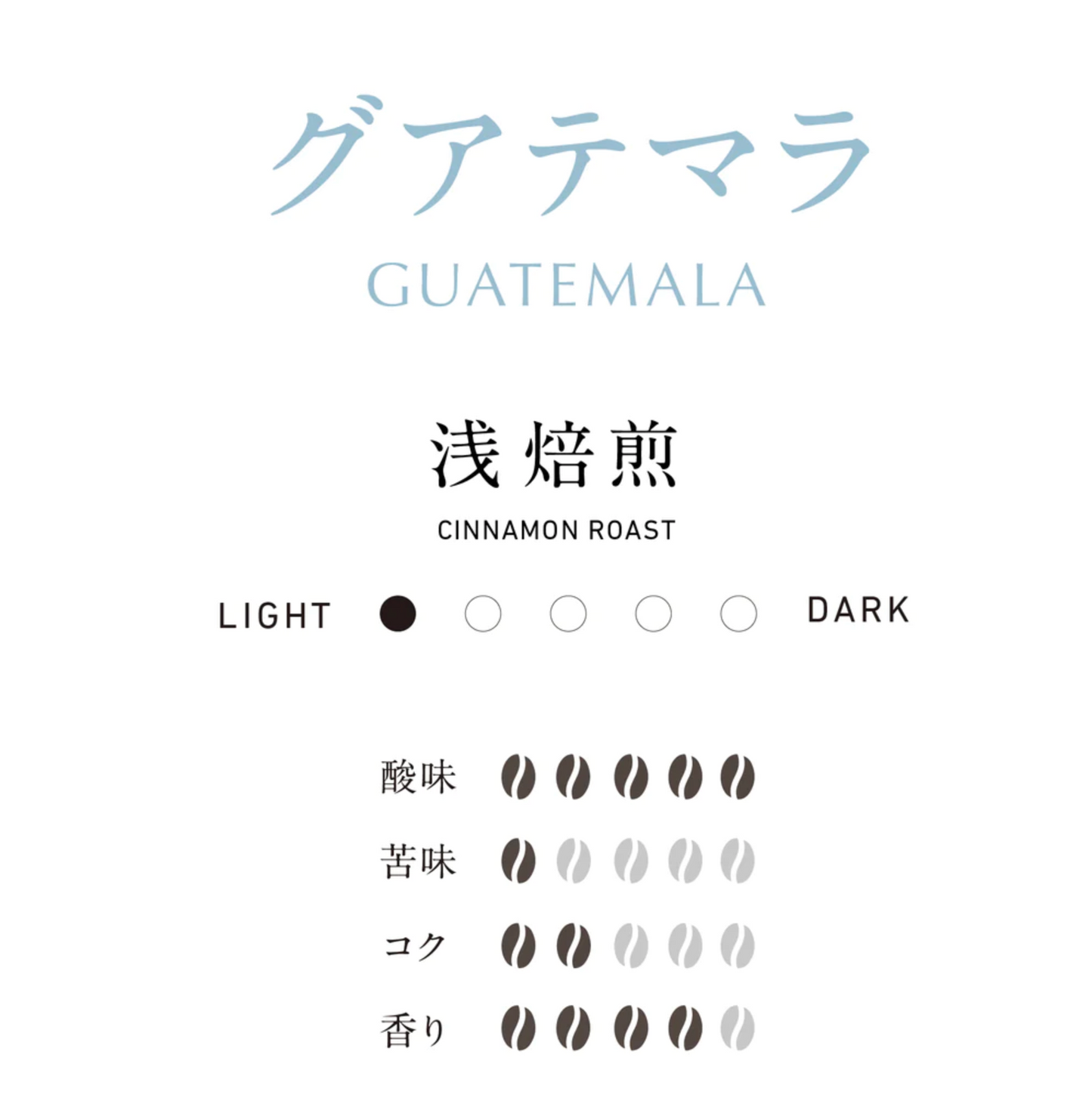 [Good Time Coffee] Ethiopia / Guatemala