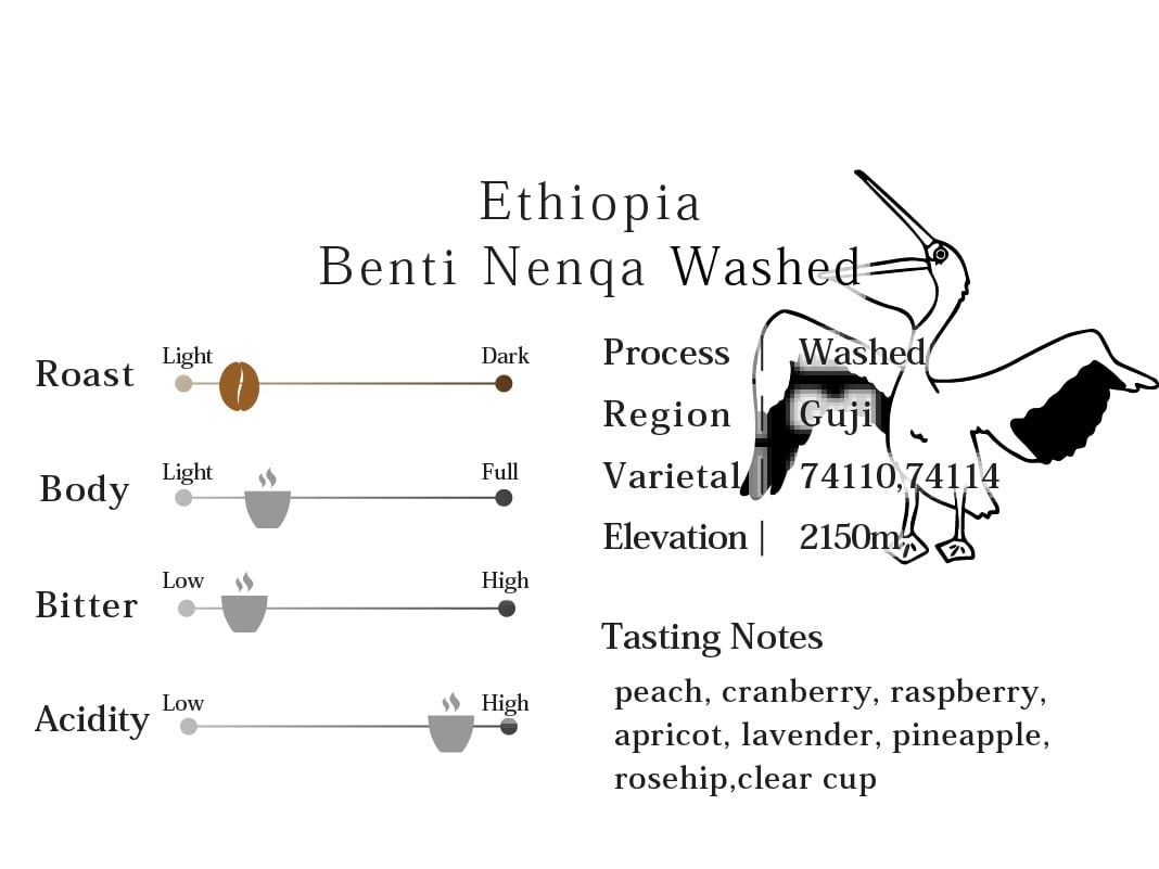 [imm coffee] El Salvador Santa Elena / Ethiopia Benti Nenqa Washed